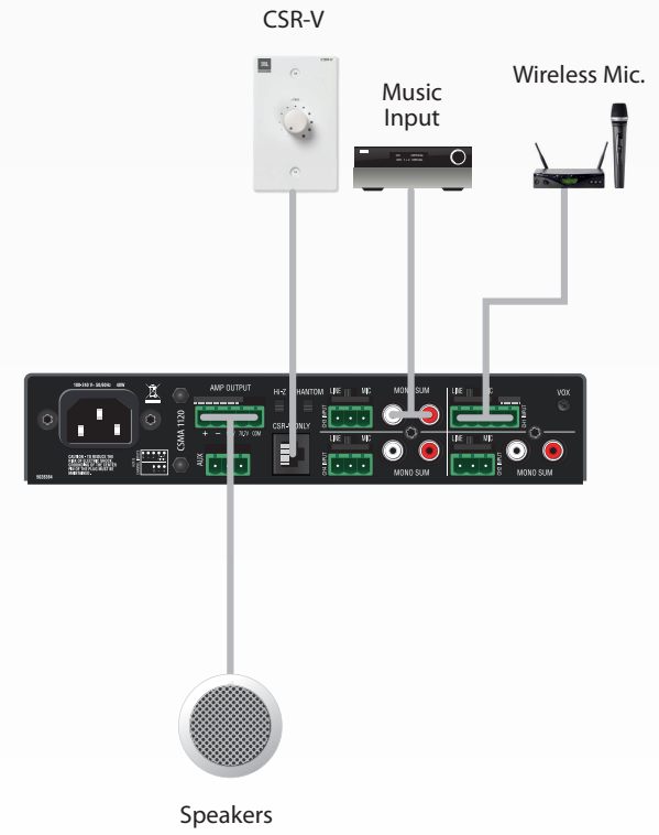 Sơ đồ kết nối amply JBL CSMA180 CSMA1120