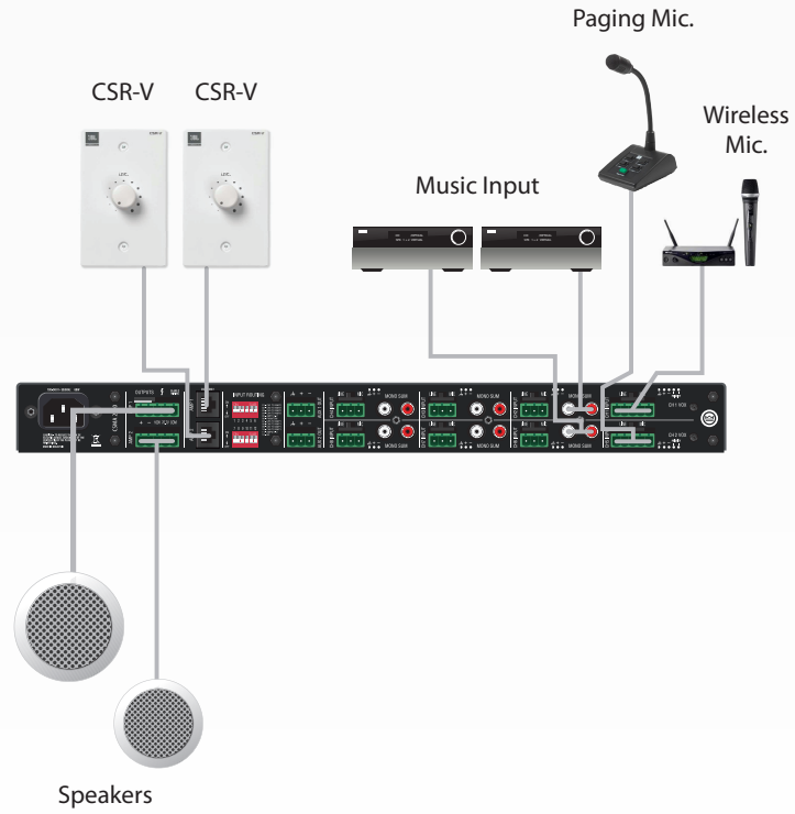 Sơ đồ kết nối amply JBL CSMA240 CSMA 280 CSMA2120