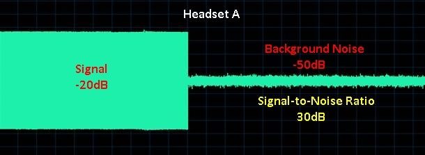 Tỉ lệ tín hiệu trên tiếng ồn