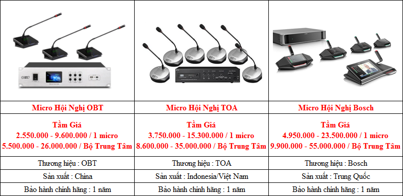 Micro hội nghị OBT - TOA - Bosch