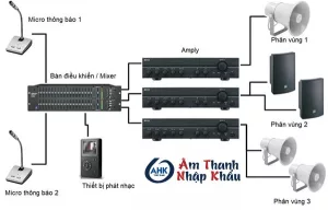 Hế thống âm thanh phân vùng hiện đại