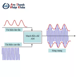Tín Hiệu Âm Tần Là Gì?