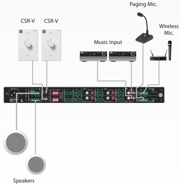 Sơ đồ kết nối amply JBL CSMA240 CSMA 280 CSMA2120